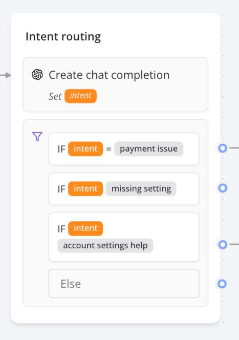 Intent Routing Group