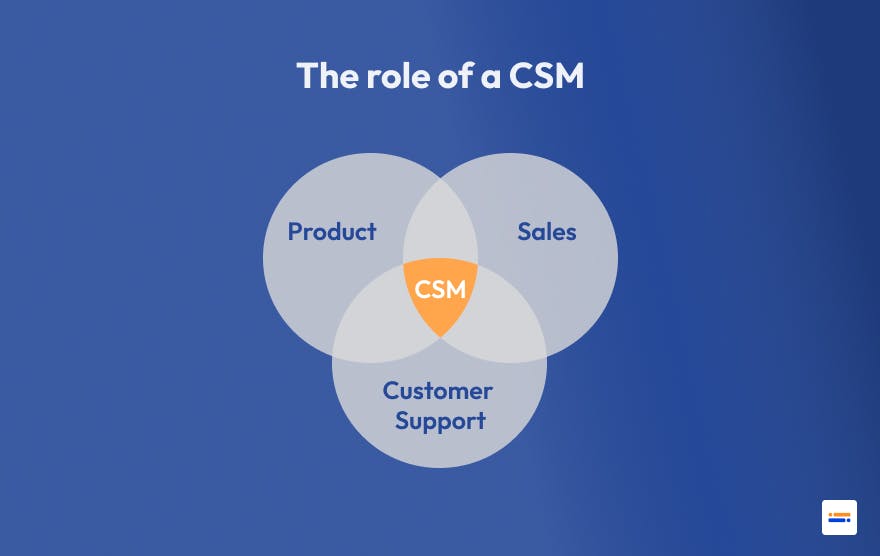 The role of a customer success manager