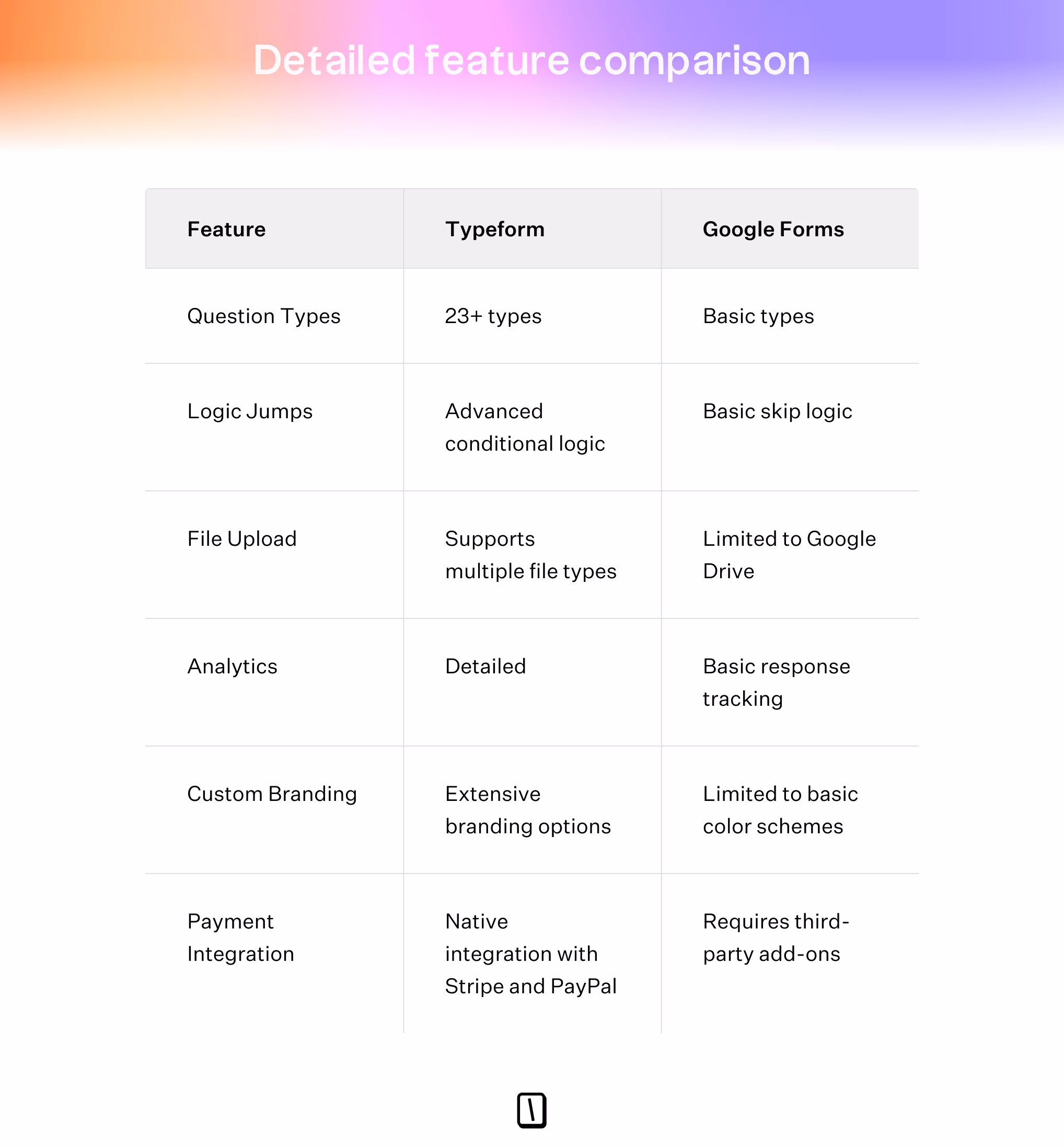 Detailed Feature Comparison Google Forms Vs Typeform